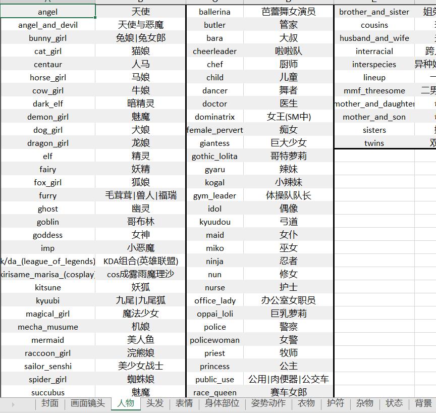 一键生成二次元ai绘画视频,一键生成你的ai二次元漫画形象