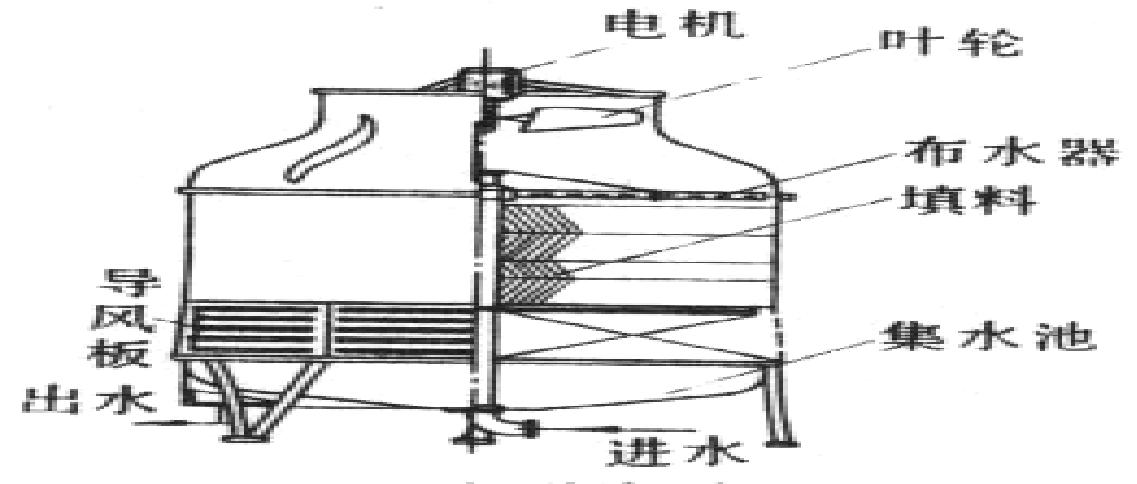 中央空调现场施工注意事项,中央空调吊顶施工教程