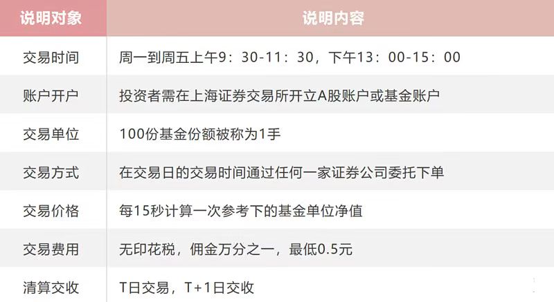 什么样的是etf基金,小白在什么软件上买etf基金