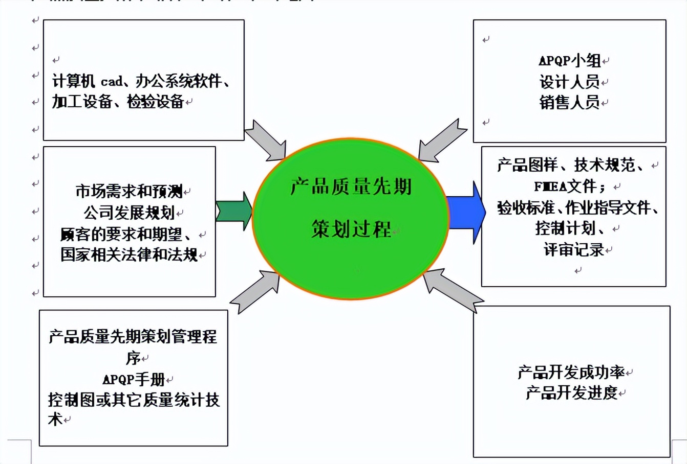 产品质量与先期策划英文,产品质量先期策划培训