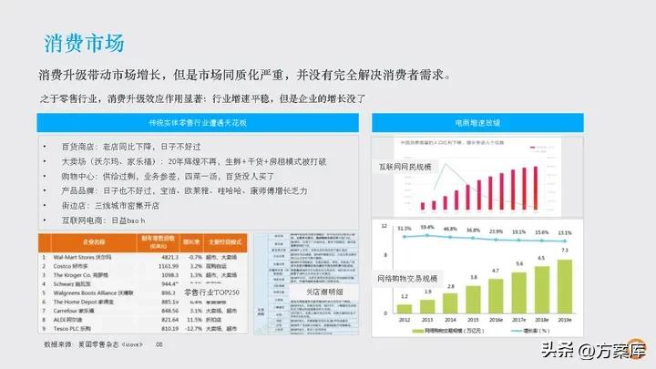 时趣：万达网络科技集团新媒体日常服务项目年度方案