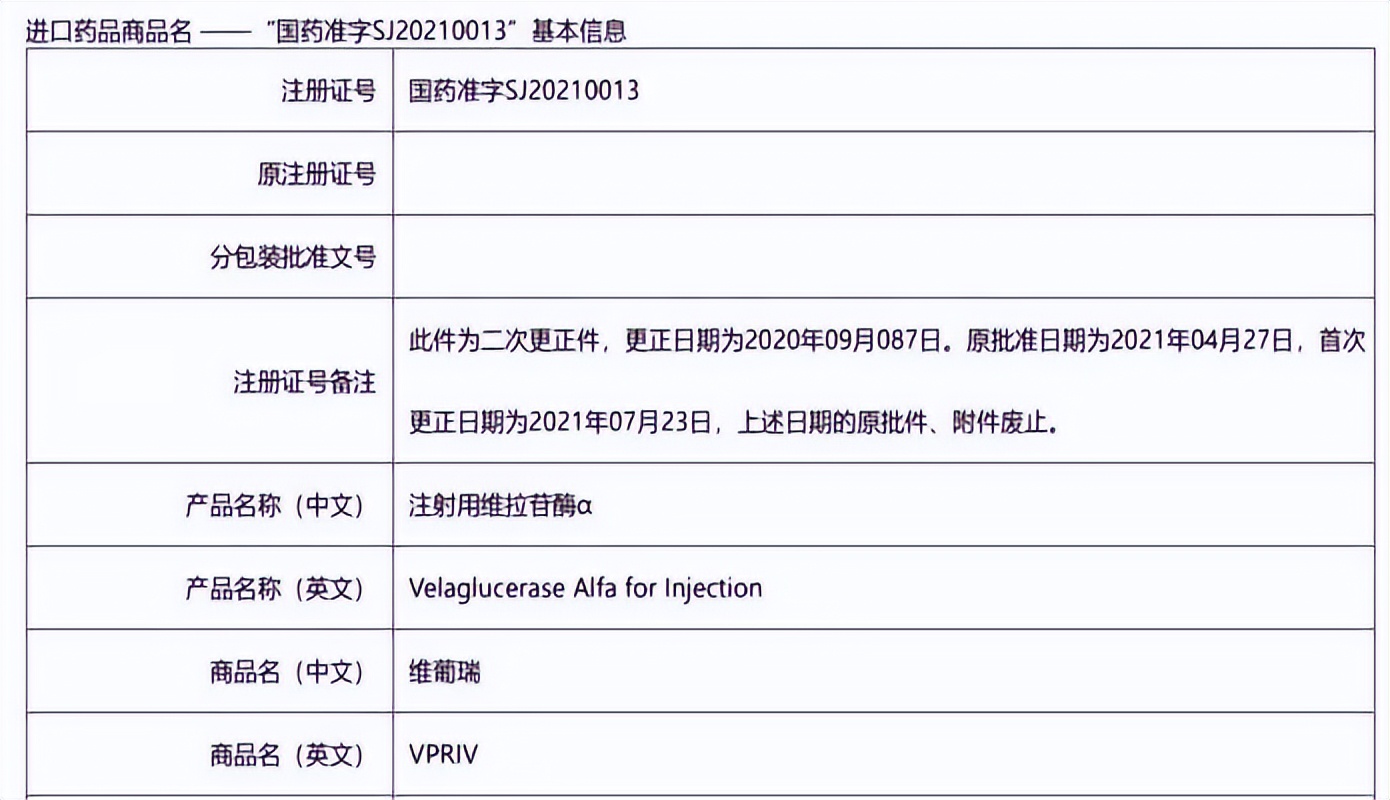 戈谢病纳入医保,戈谢病纳入医保后续