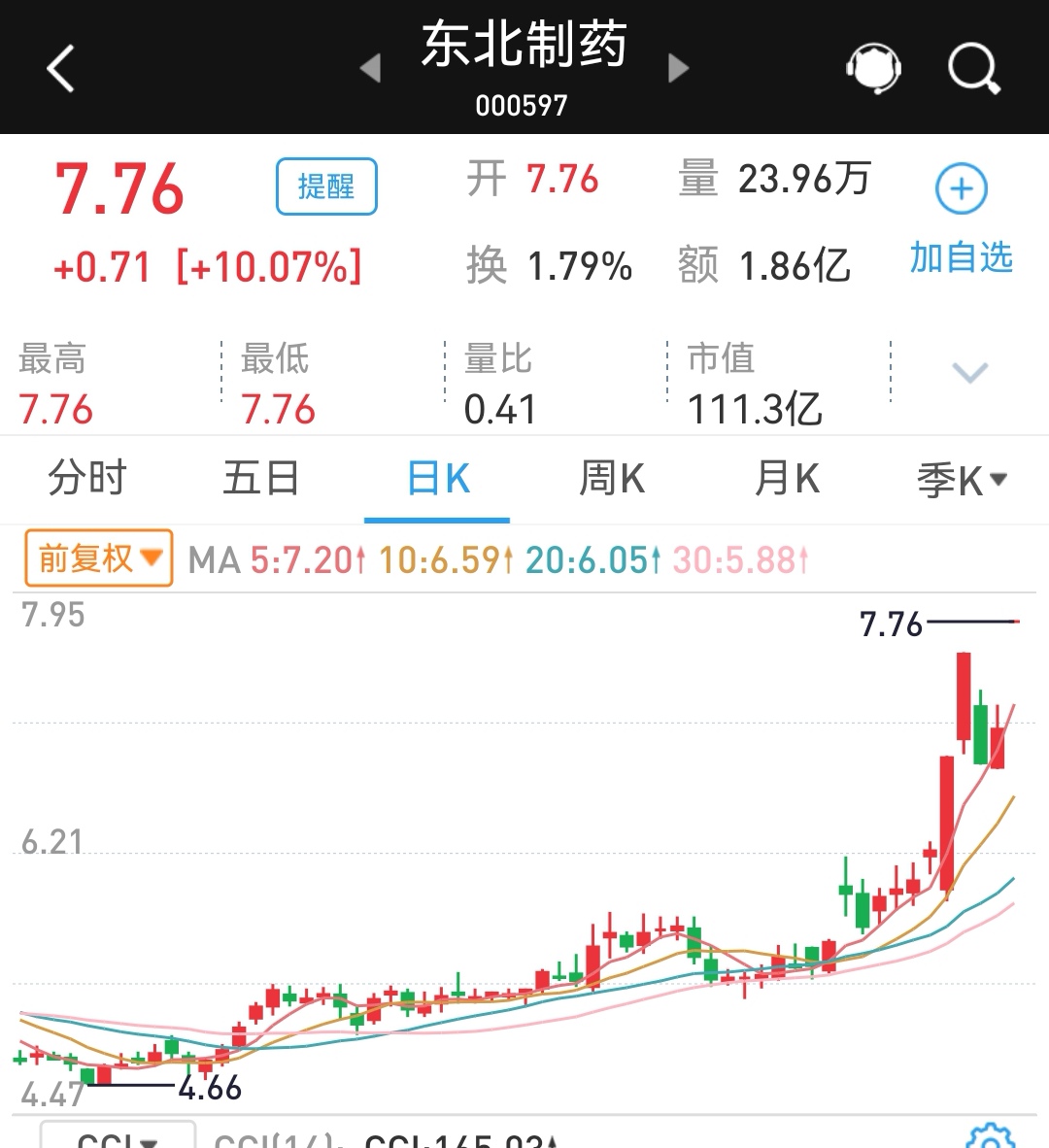 东北制药后市分析,以岭药业跌停此前发布安全性声明