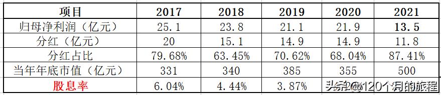 桂冠电力最新趋势分析,桂冠电力未来业绩测算