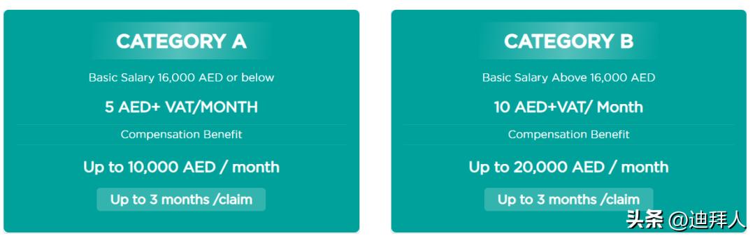 阿联酋500元迪拉姆,迪拜月薪2万迪拉姆要缴多少社保