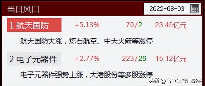 大盘蓝筹何时止跌,午间解盘蓝筹大盘