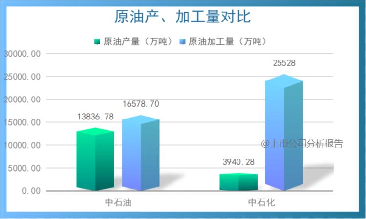 中国石油行业分析报告,中国石油的战略分析报告