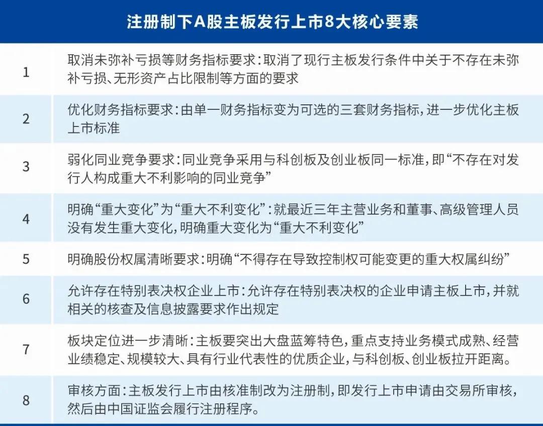 已上市的现有股票实行注册制吗,a股主板发行上市条件一览表