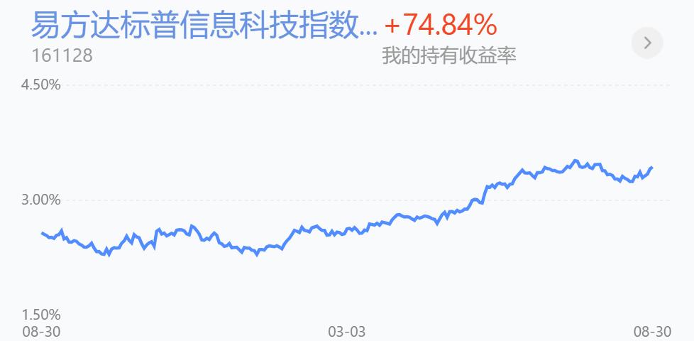 美股经验分享技巧,纳斯达克过去10年化收益