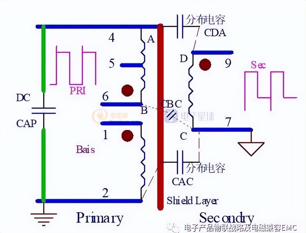 关于变压器的那些疑问，此文给你作答