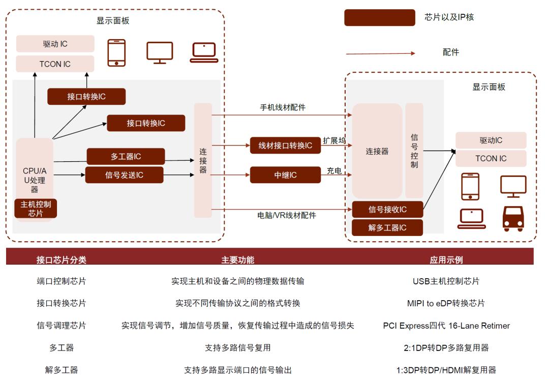 中金|“芯”前沿系列：接口芯片，高速通信兵