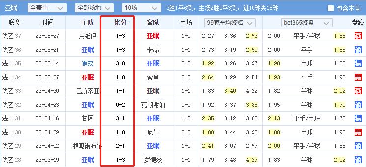 竞彩周日推荐切尔西vs利物浦,周六竞彩足球今日推荐实单