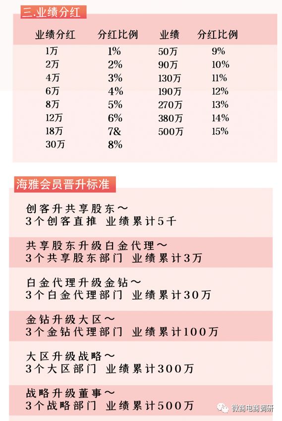 消字号产品号称可改善妇科疾病，海雅惠联被指具有团队计酬特征？