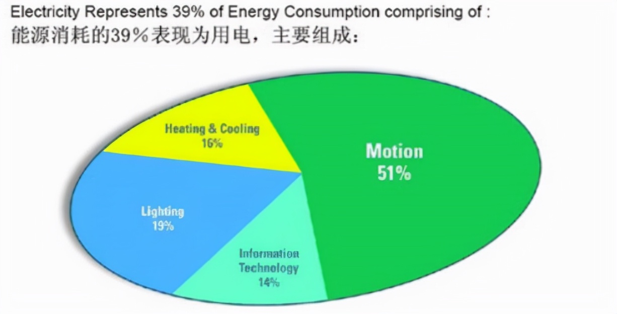 半导体设备能耗评估标准，助力双碳可持续发展