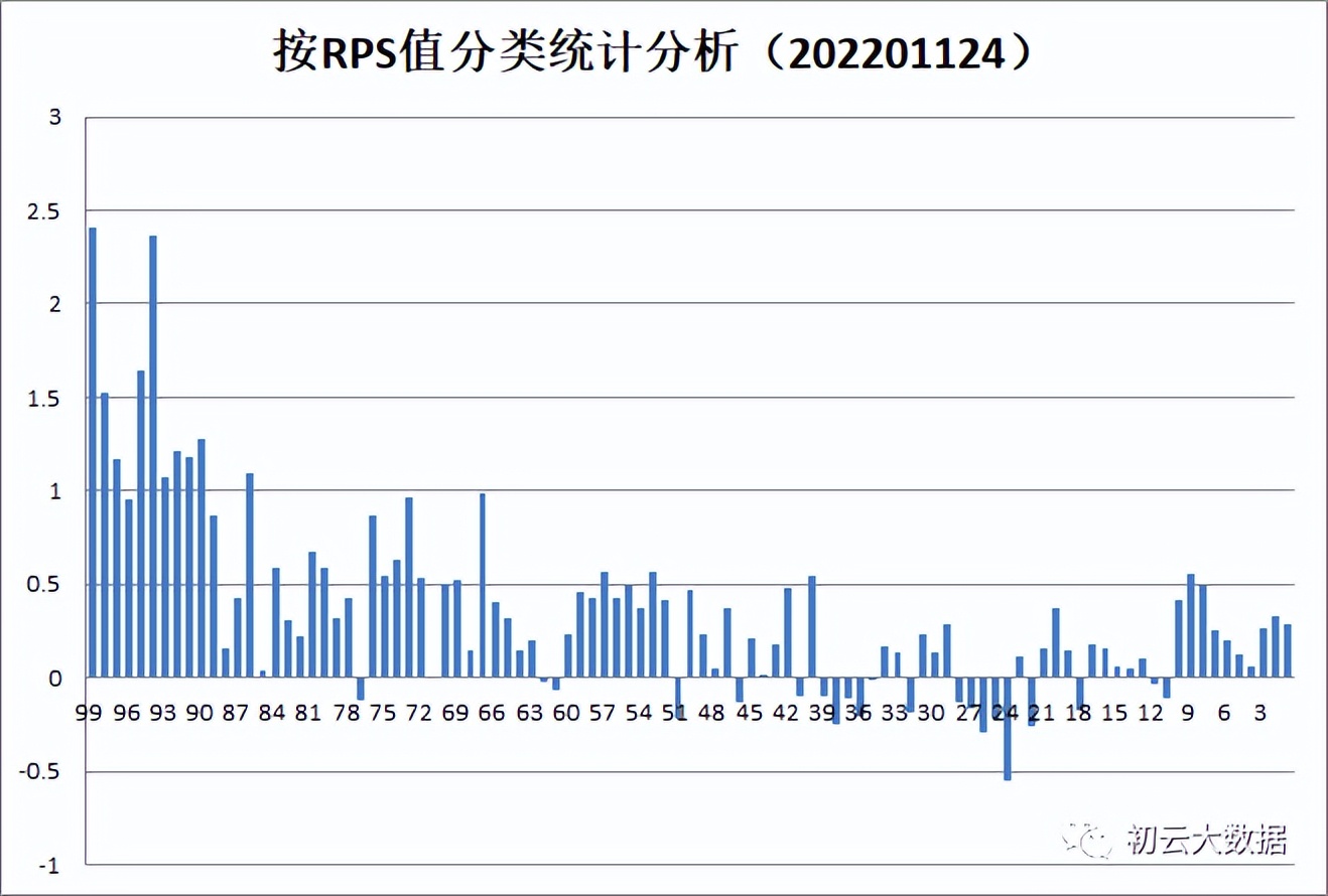 当前十大优质股,最新好股推荐