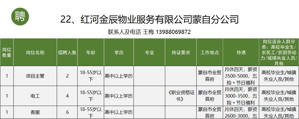 个旧市工作招聘信息一般贴哪里,个旧市大屯工业园区找工作