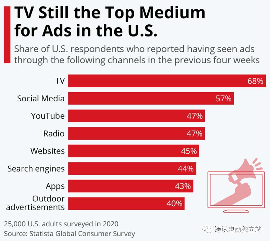 跨境电商营销策略有哪些方法呢,跨境电商b2b怎么选择营销手段