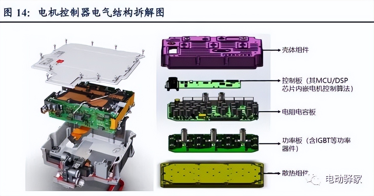 电驱动龙头企业,千亿市场龙头股排名