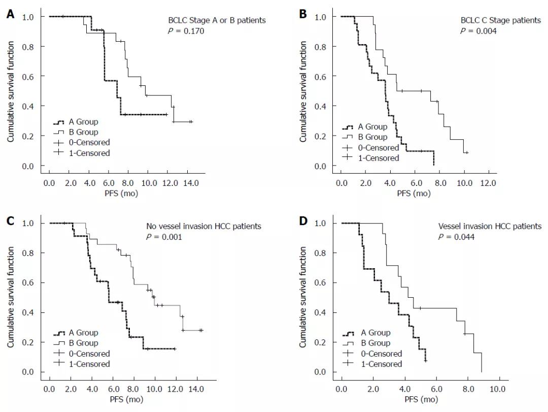 朱旭教授：肝脏介入治疗成为肝脏恶性肿瘤的一种重要治疗手段