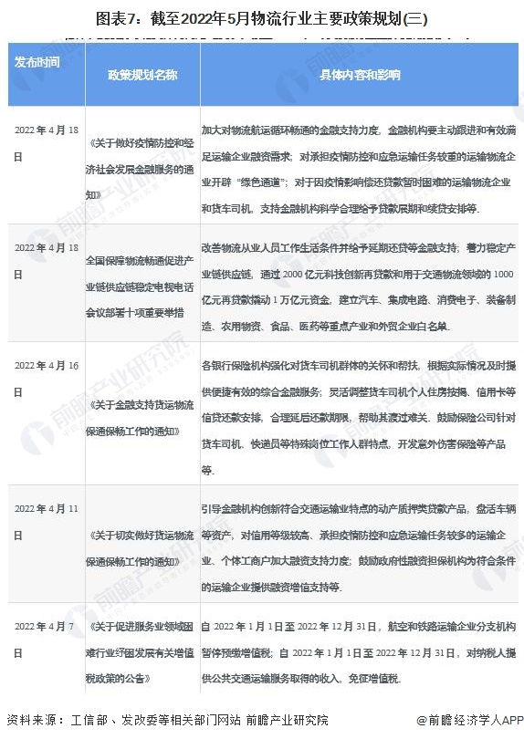 2022物流行业展望,推荐2021中国物流行业图谱