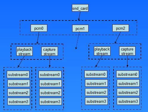 pcm是什么文件可以删掉吗,排残麻是什么意思