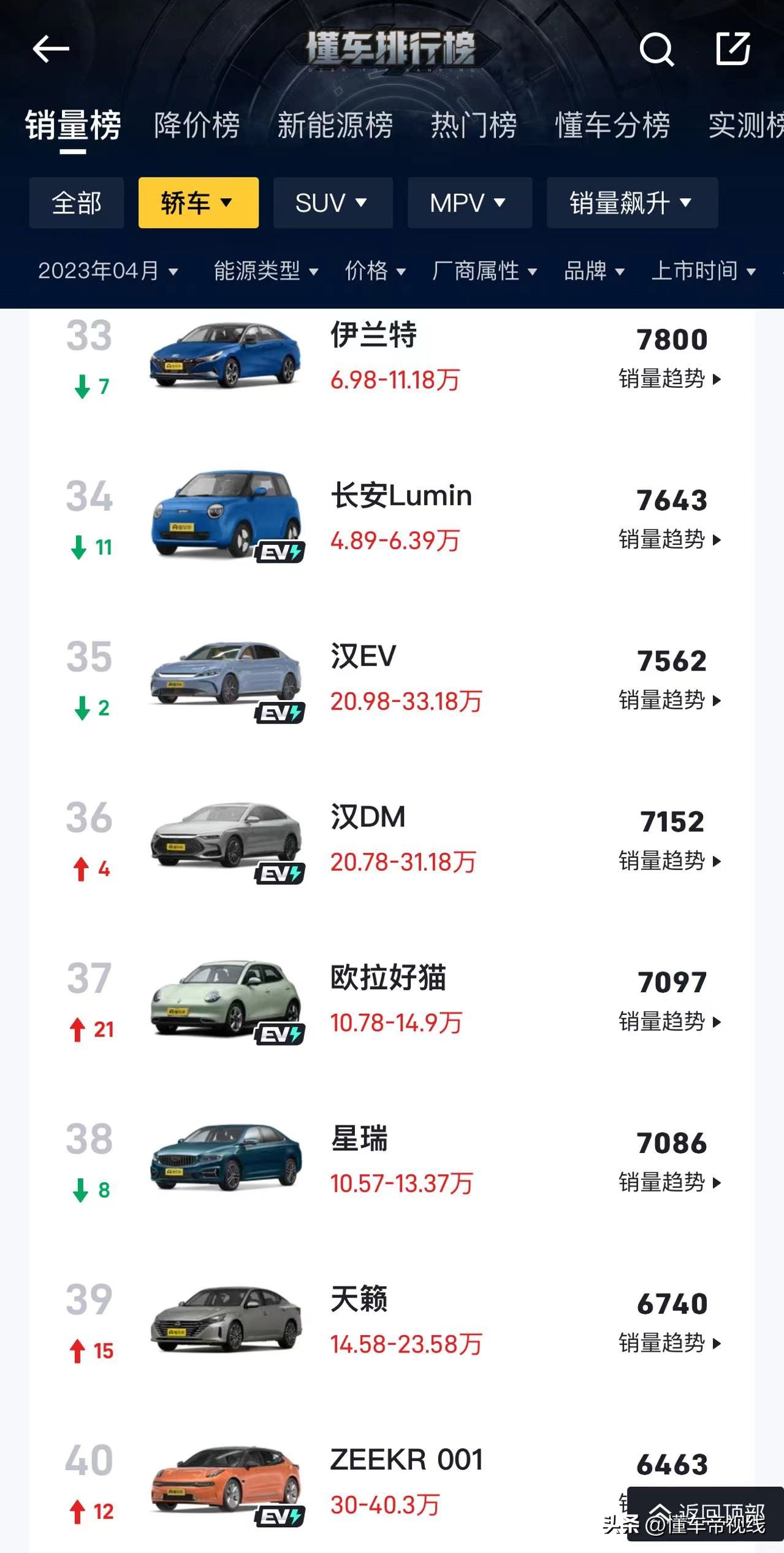 1-6月轿车销量榜本田雅阁,2018年7月本田雅阁汽车销量排行榜