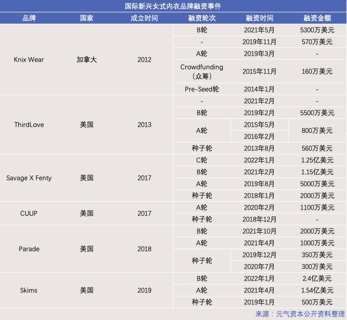 专业的功能性内衣品牌,包容性好薄款的内衣