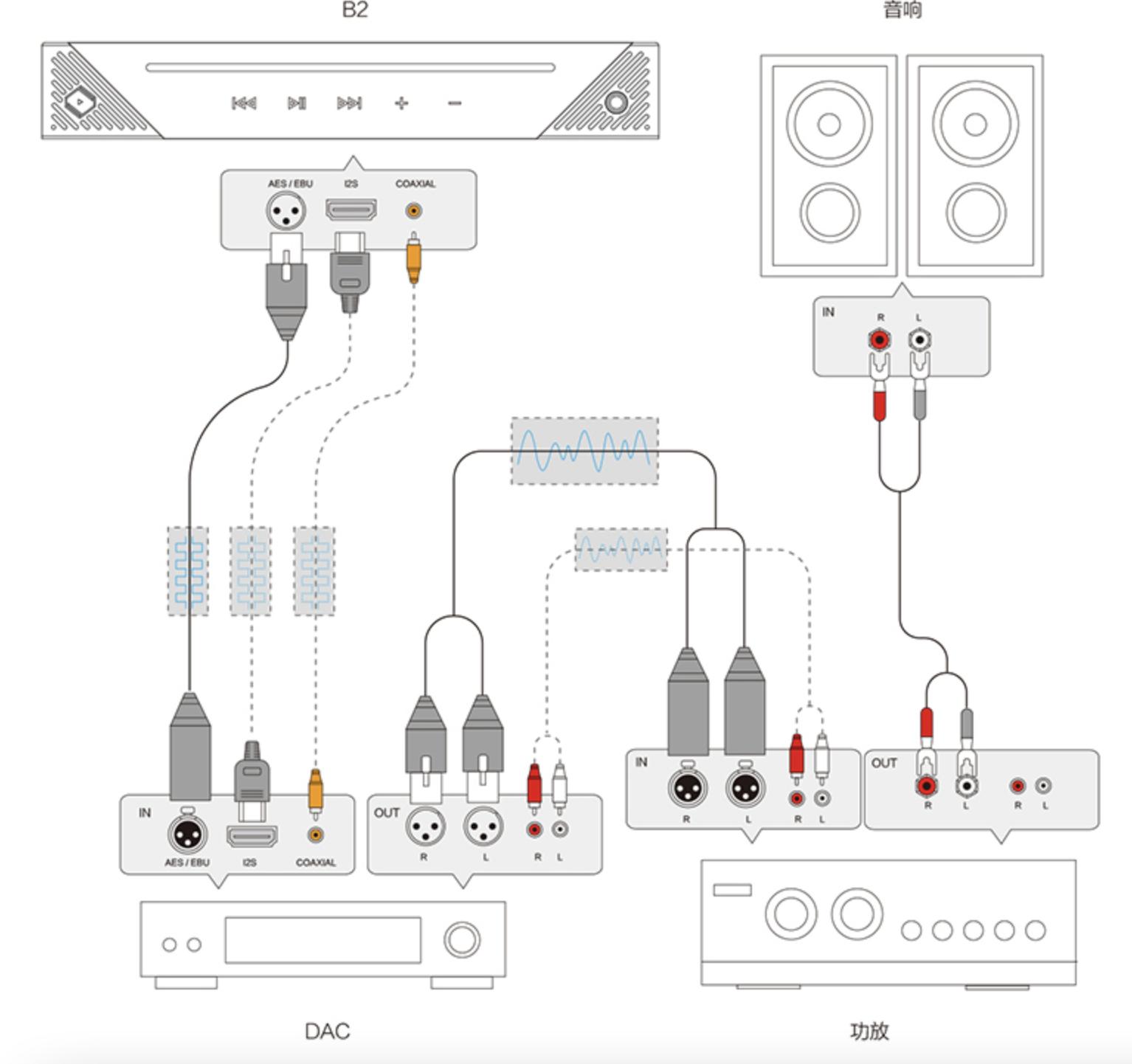 享声a1十周年纪念版仙籁b2,仙籁b2数字播放器