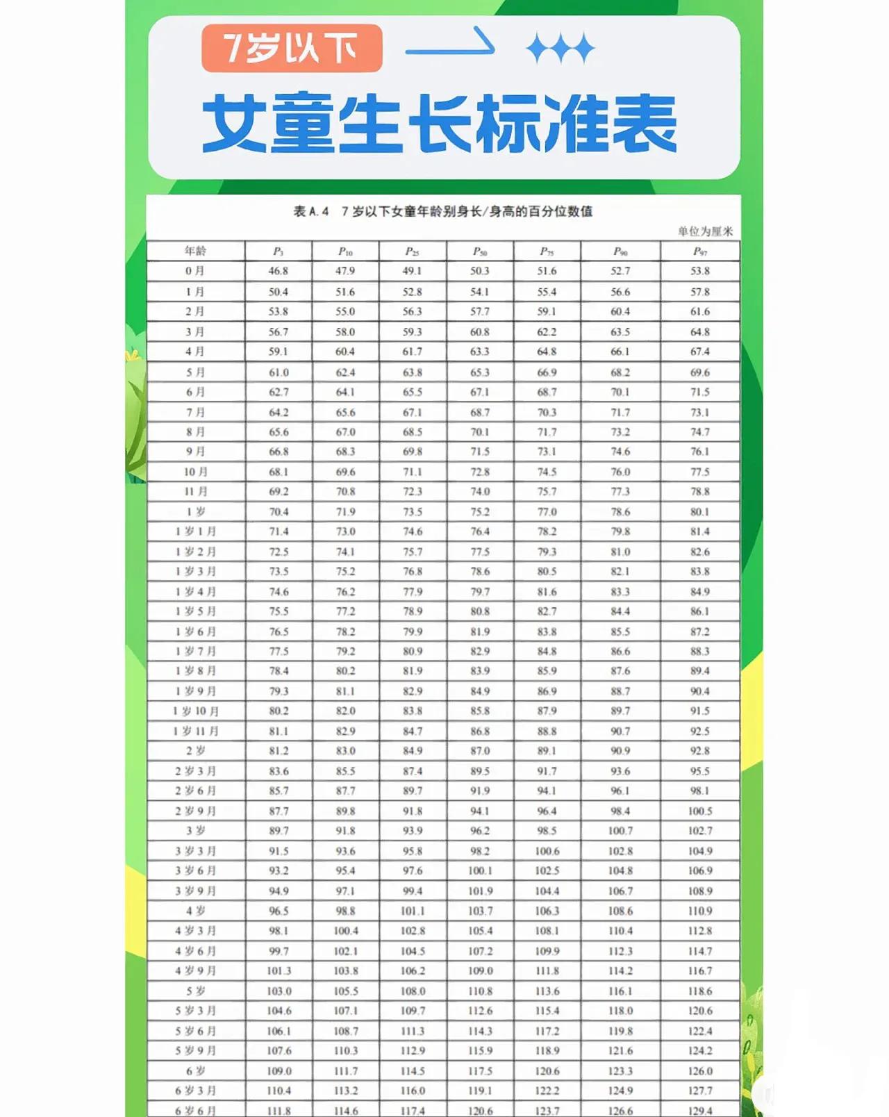 儿童身高长到多少最合适,儿童身高标准表你家娃达标了吗
