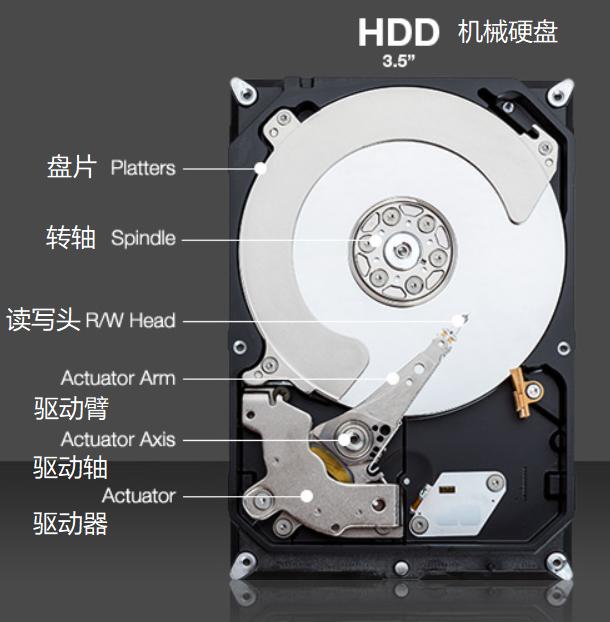 固态硬盘ssd和机械硬盘hdd区别,机械硬盘hdd和固态硬盘ssd