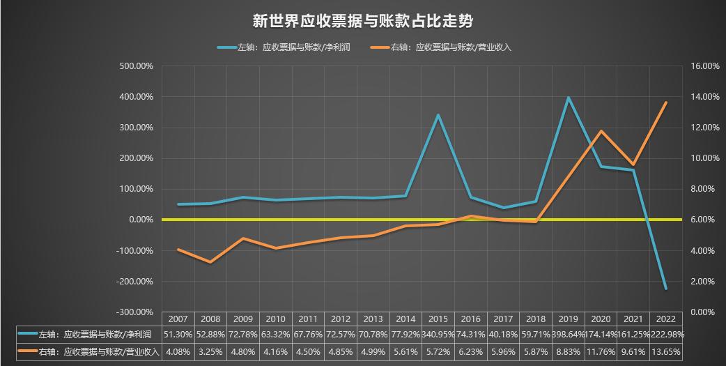 新世界600628最新分析,新世界600628股吧