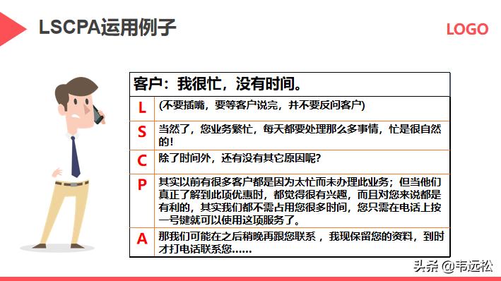 电话营销ppt入门制作教程,营销方案ppt制作教程