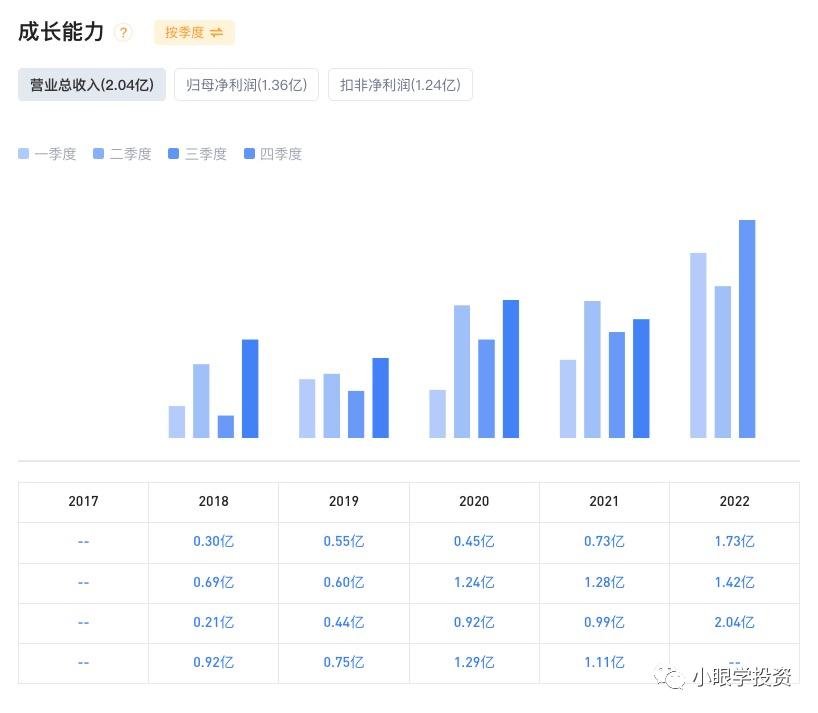 这么好的业绩也换不了一个涨停——中简科技三季报简评