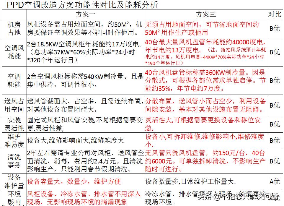 087沉墨的猫：节能精选010注塑车间空调节能改造方案