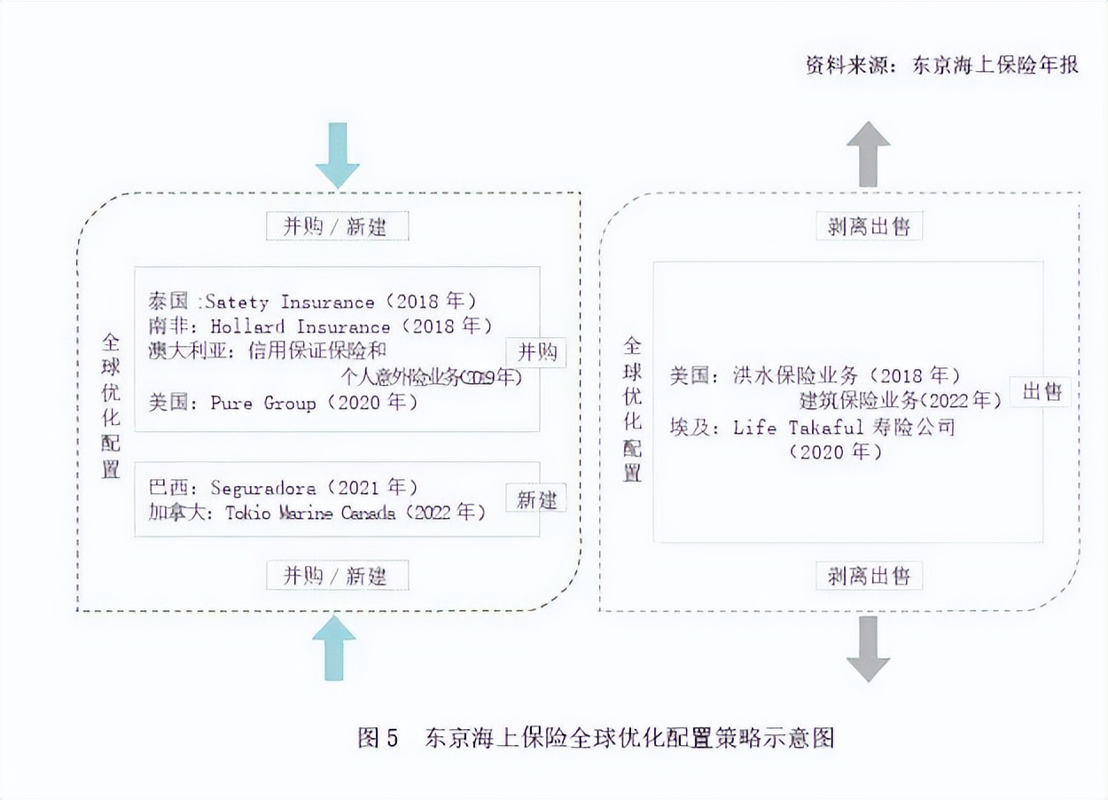 中国海上保险发展现状及分析,日本东京海上保险公司