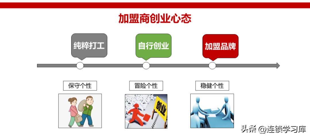 连锁店加盟招商视频,门店招商加盟策略