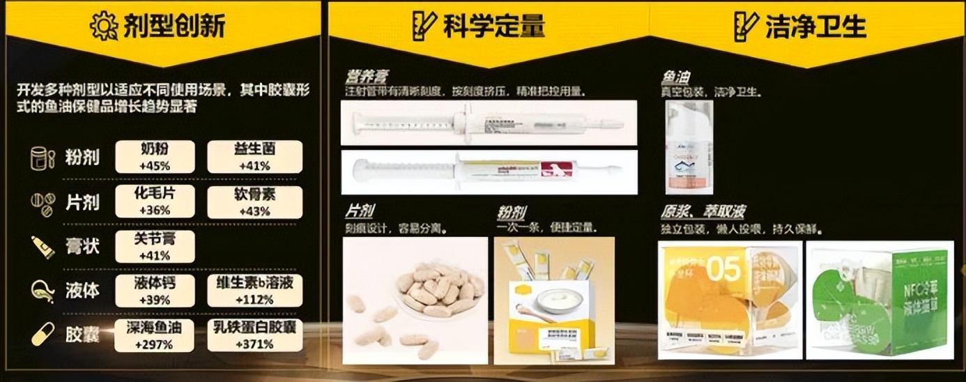 宠物用品线上发展现状,宠物用品电商前景分析