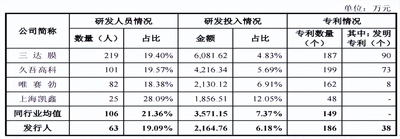飞潮新材资产负债率狂飙，陈炜曾就职大客户，突击分红近半净利
