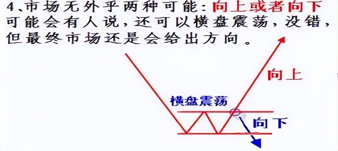 股市分析40张图片讲解,图解股市三大铁律