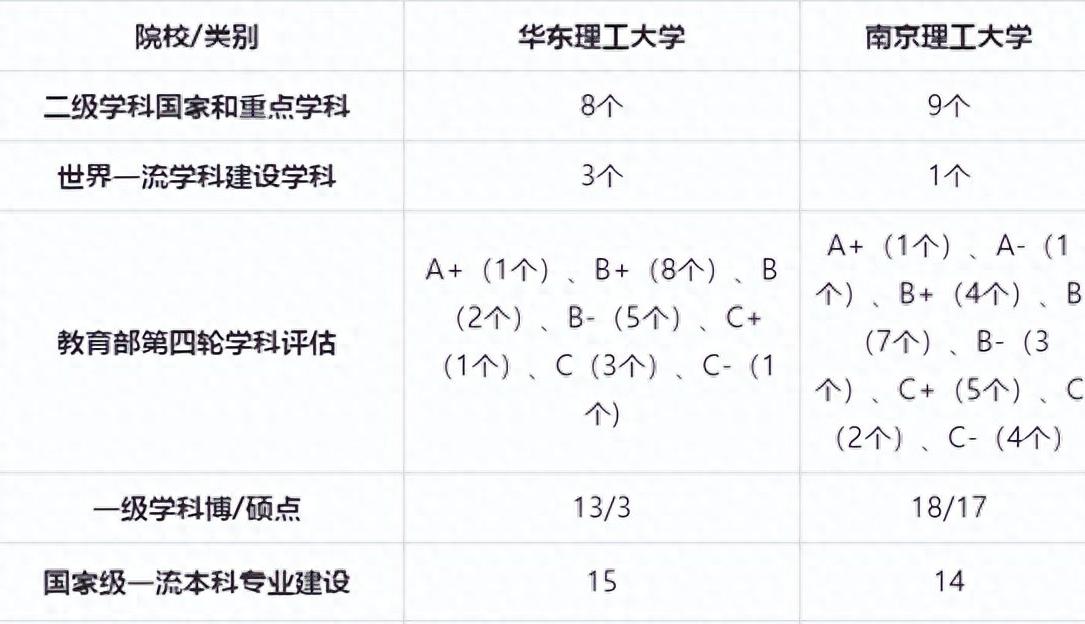 南京理工大学实力最强的专业,南京理工大学有多强