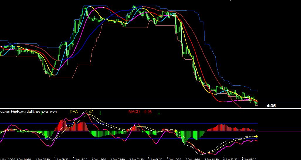 黄金走势策略完整版,什么是黄金趋势线