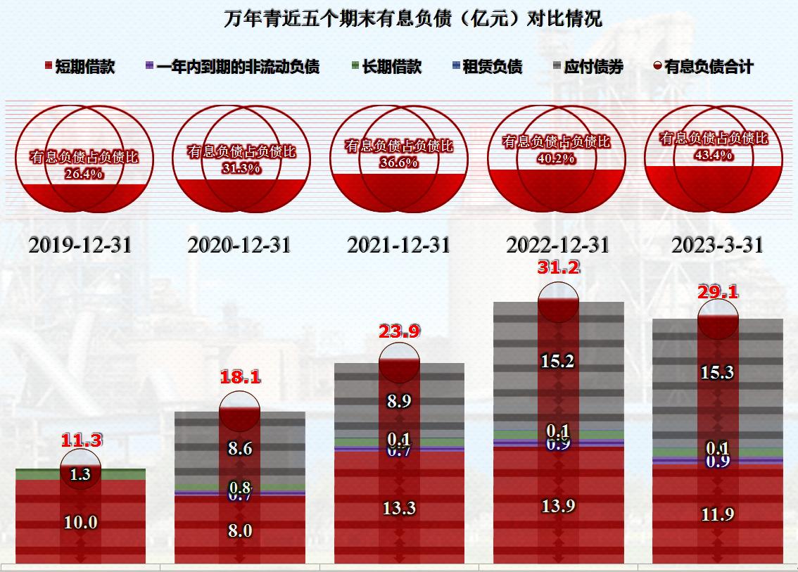 万年青业绩最新消息,万年青业绩下降原因