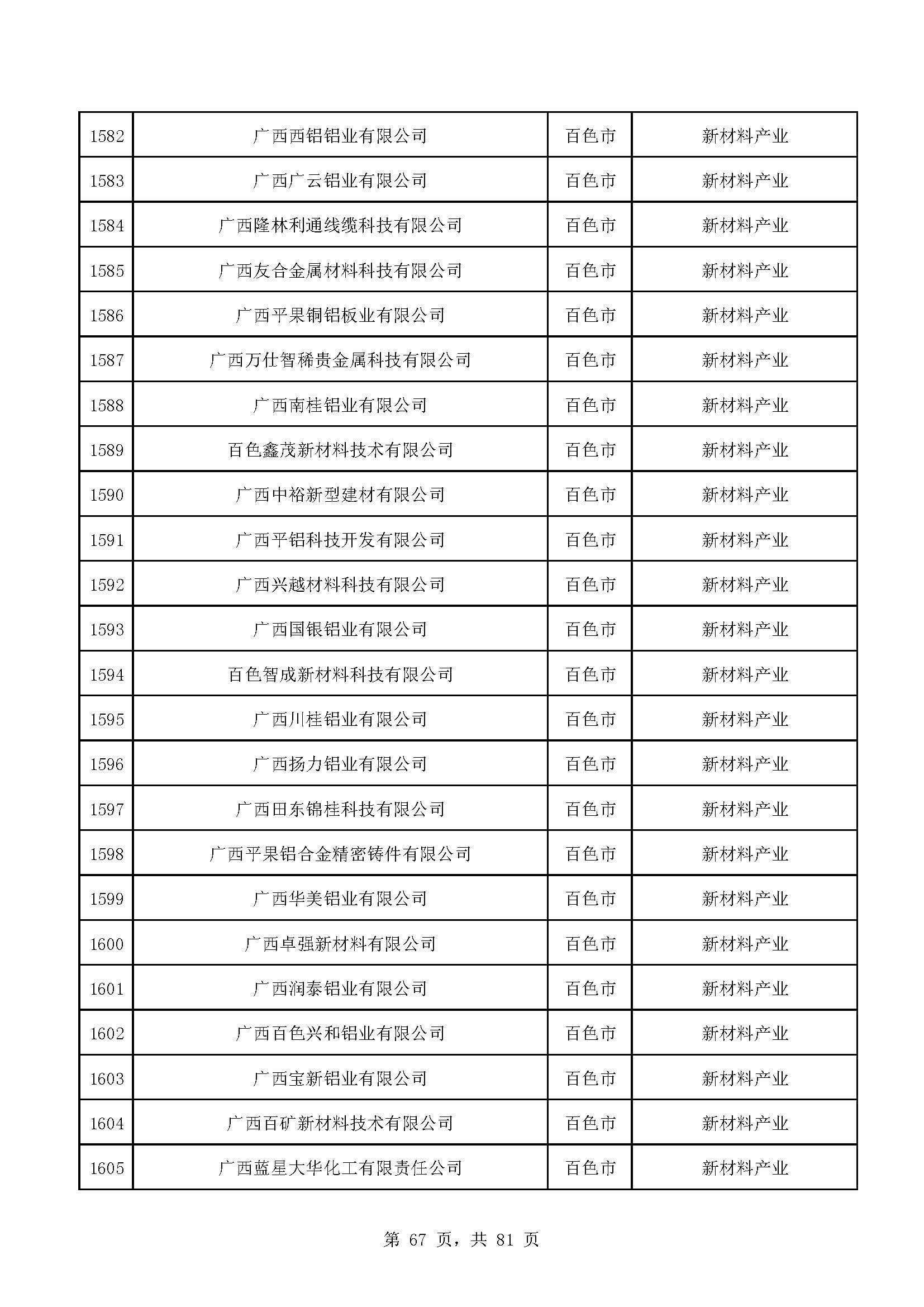 广西计划重点培育千亿级企业,广西重点支持企业名单