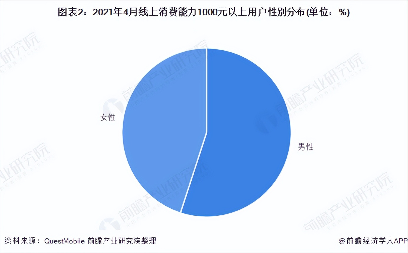 流水线公主怼人,流水线公主自信