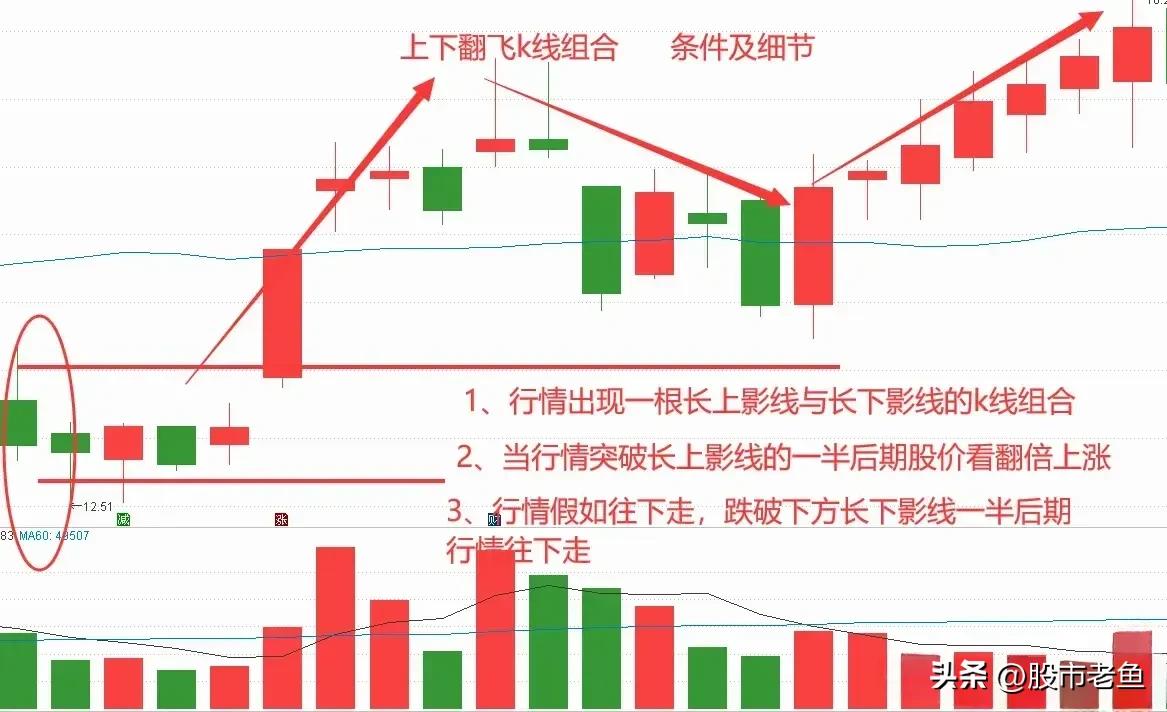 如何判断股票上涨趋势已形成,股票突然放量上攻的原因