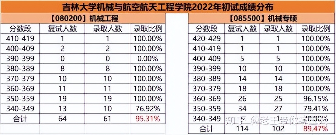 四川大学和重庆大学机械考研,机械考研东北大学和吉林大学