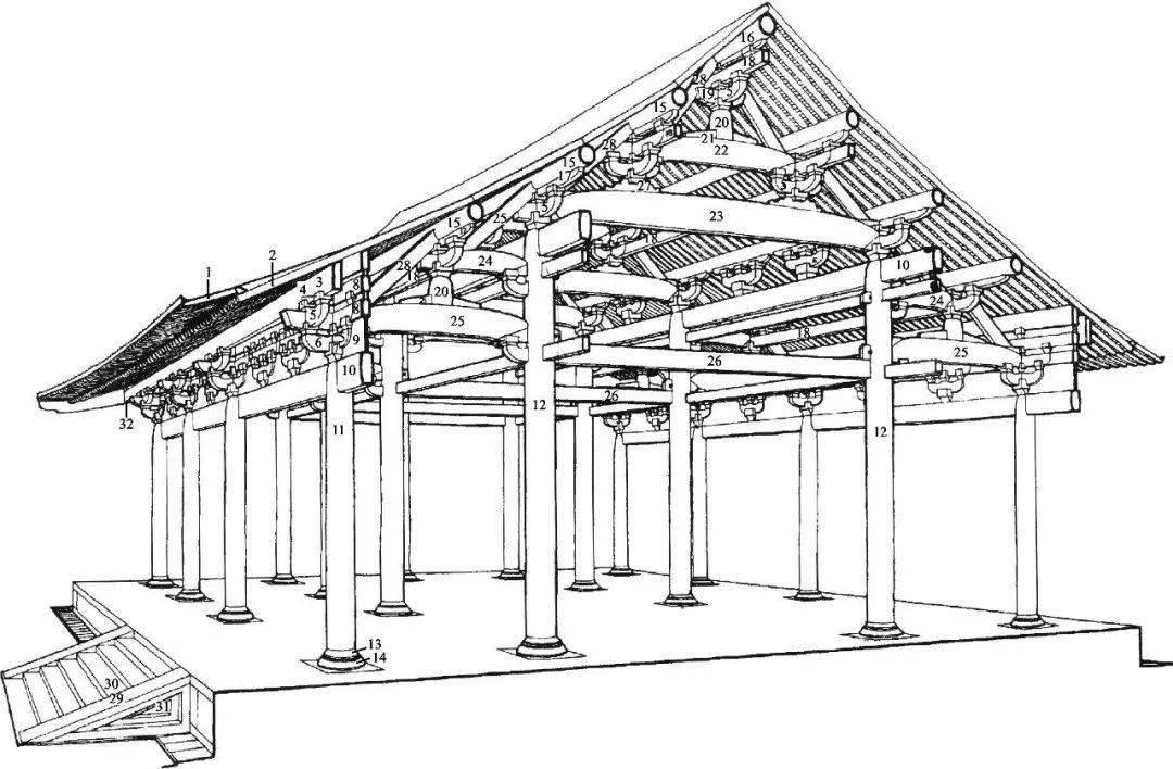 中国古建筑构造图解｜古建筑的中分（古建筑的屋身构造）