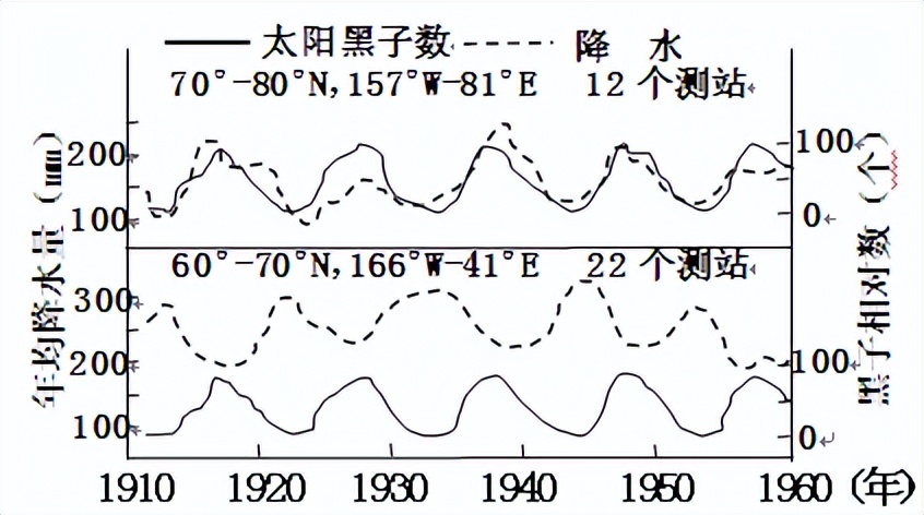 04地球的宇宙环境、演化历史与圈层结构-2023年高考地理一轮复习
