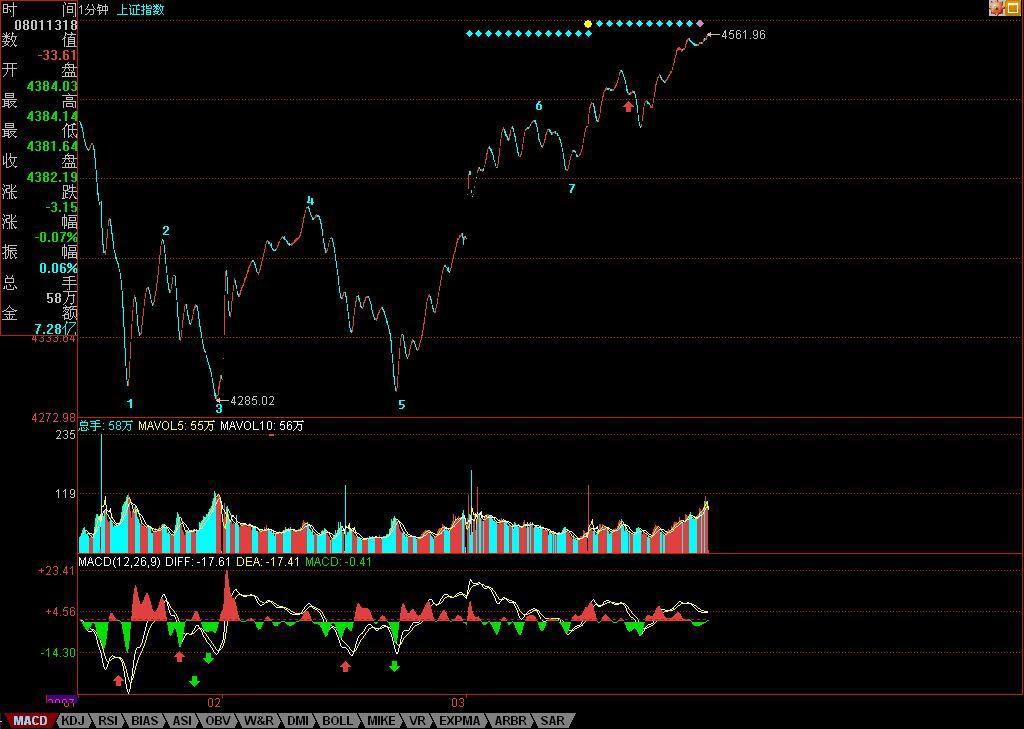 新手炒股票步骤和方法图解,教你炒股票57课图解