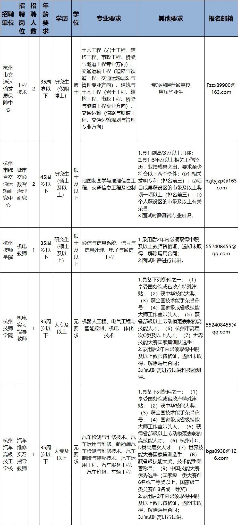 浙江余姚事业单位招聘信息网,2019浙江临海事业单位招聘